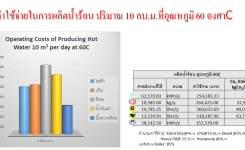 Cop, Heat Pump, ประสิทธิภาพฮีทปั๊ม, ปั๊มความร้อน | J-7 Engineering Company