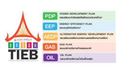 คนไทยได้ประโยชน์อะไรกับโครงการ TIEB